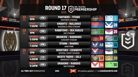 nrl scores 2019.